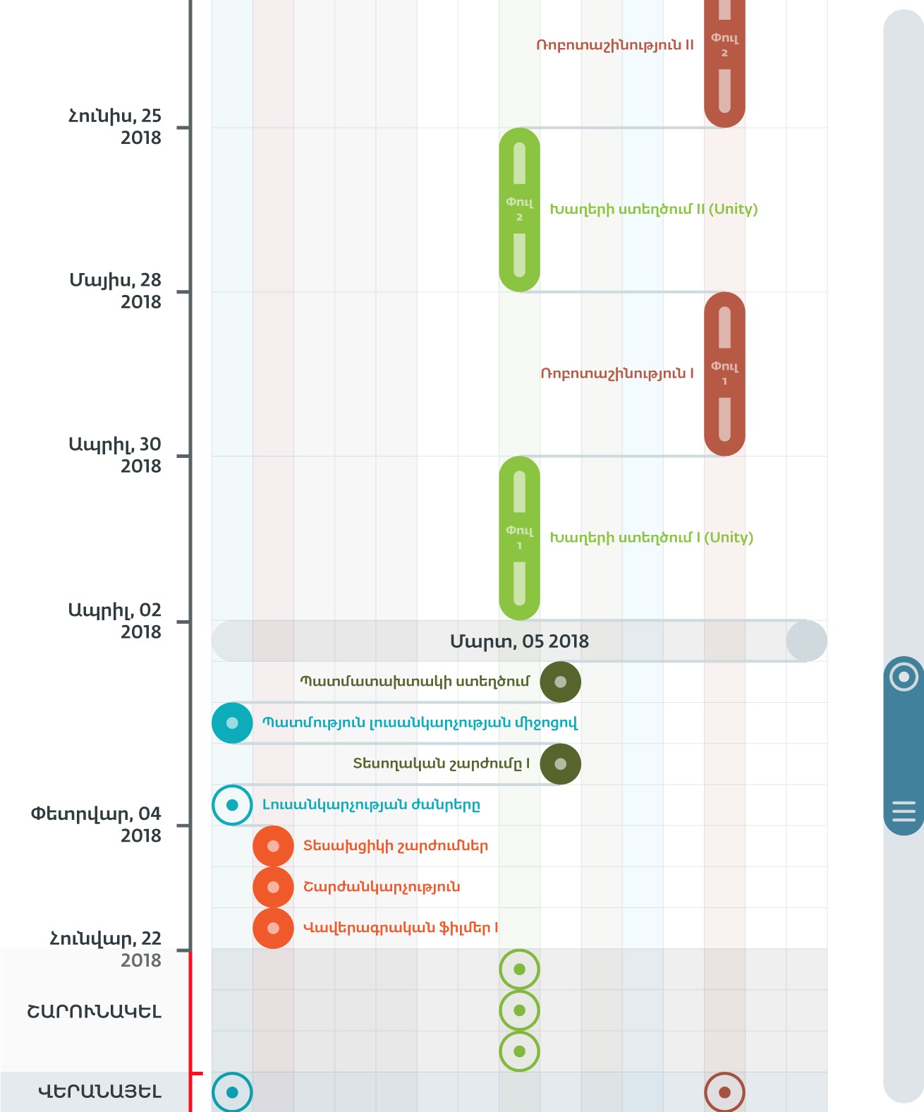 Path ARM 2 - Կրթական ծրագիր