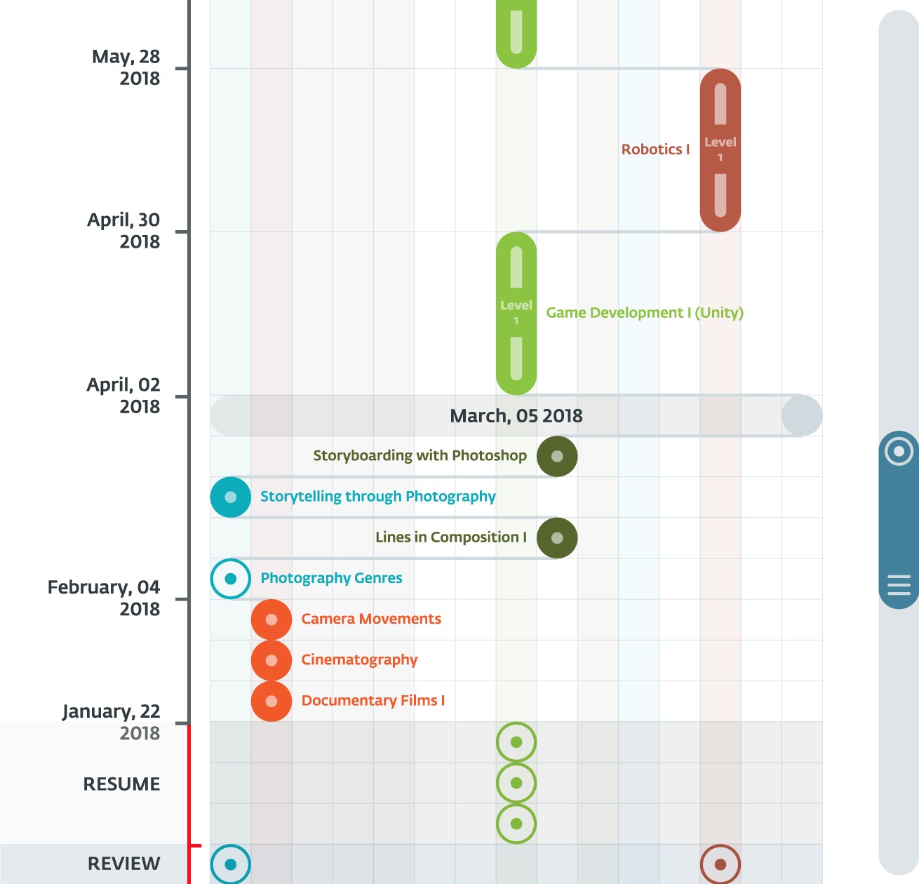 Path ENG 1 - Education Program